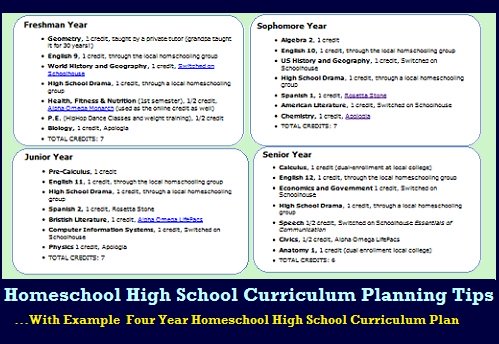 Homeschool High School Curriculum Planning Tips