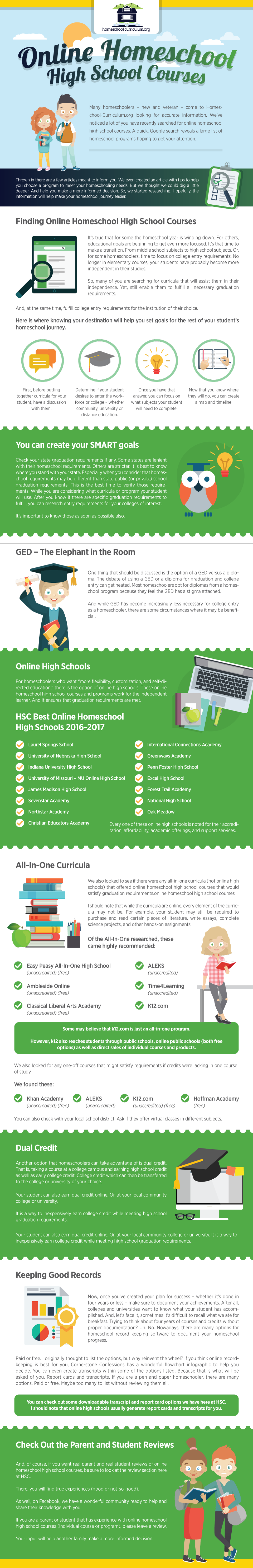 Online Homeschool High School Courses